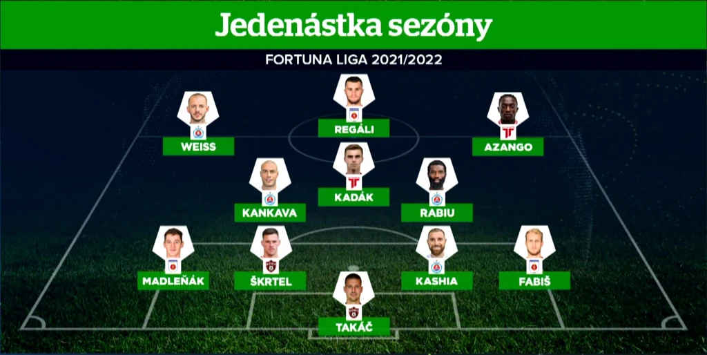 Jedenástka sezóny
