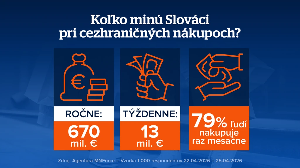 Nákupy v zahraničí. 