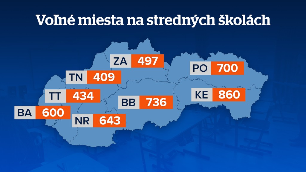 Voľné miesta na stredných školách