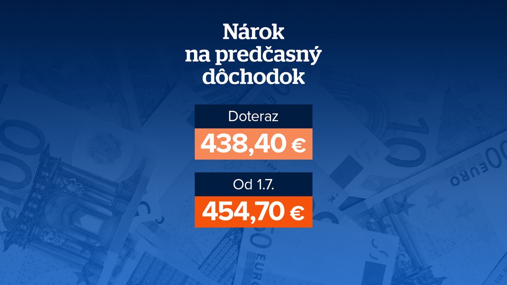 Životné minimum na Slovensku a predčasný dôchodok