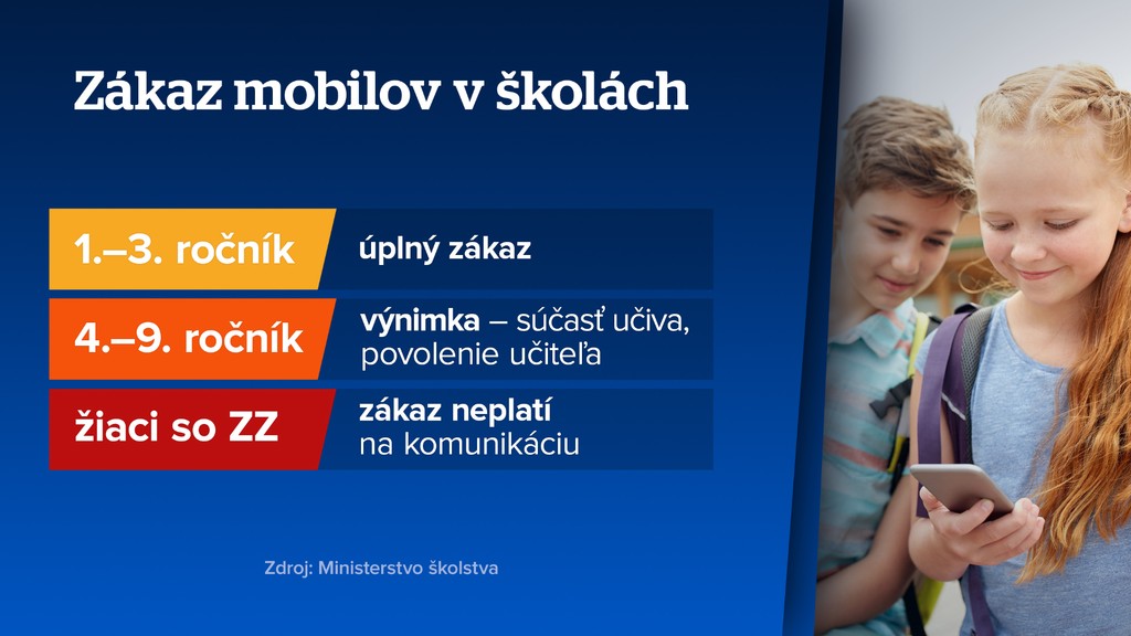 Zákaz mobilov
