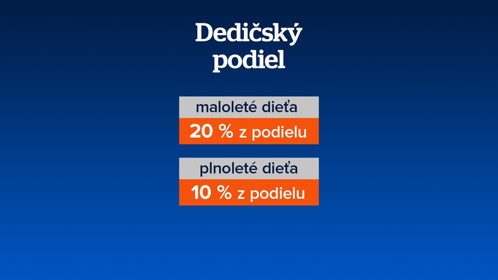 Dedičský podiel