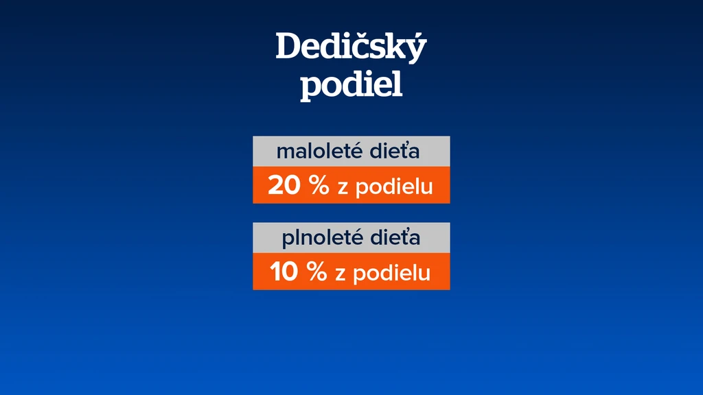 Dedičský podiel