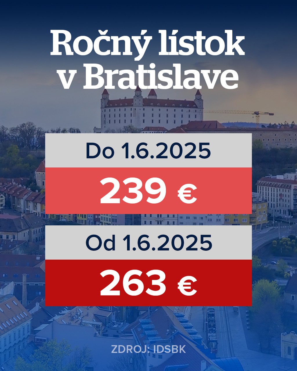 Ceny MHD v Bratislave