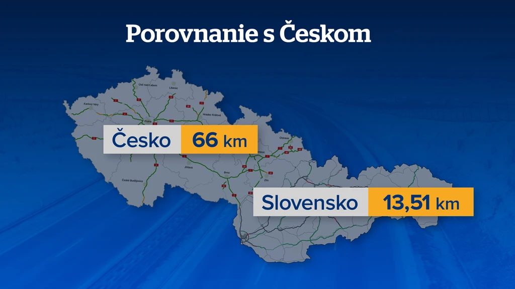 Porovnanie s Českom