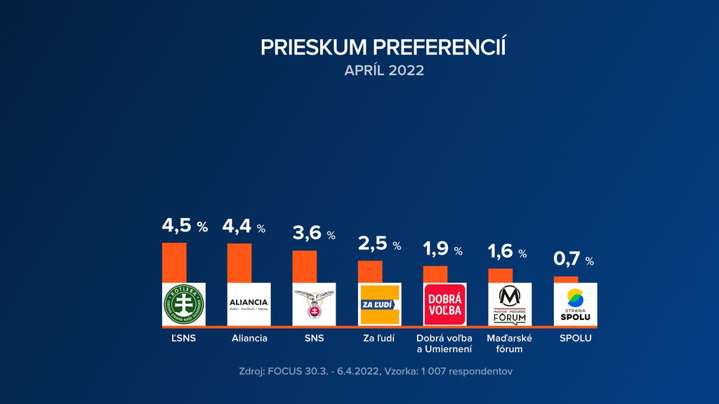 Prieskum preferencií.