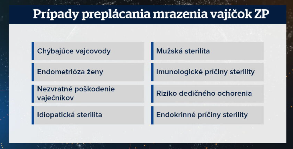 Prípady preplácania mrazenia vajíčok.