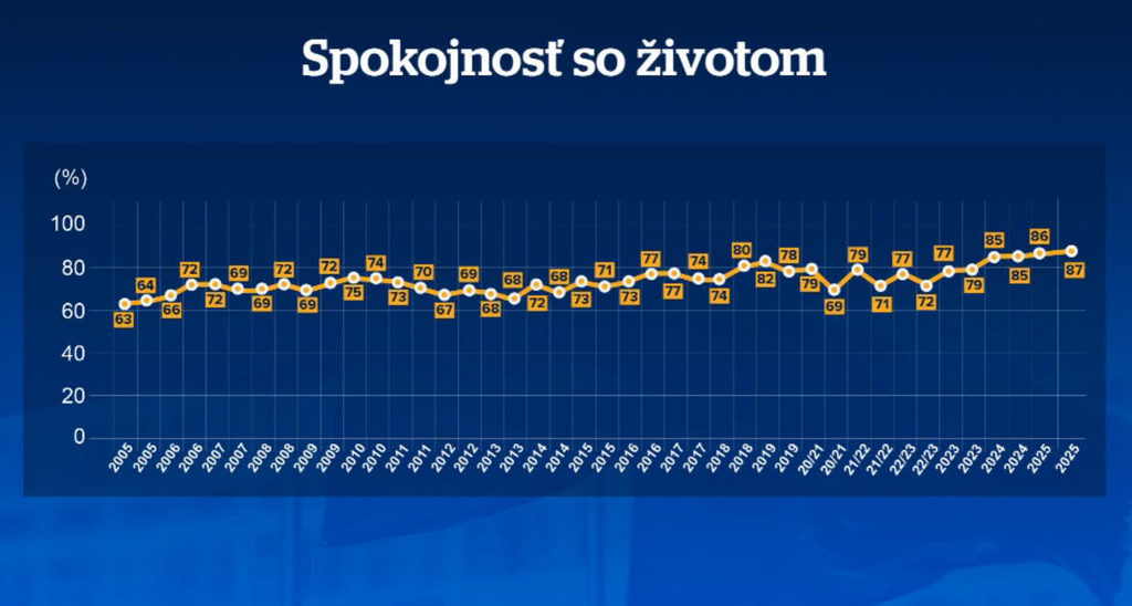 Spokojnosť so životom.