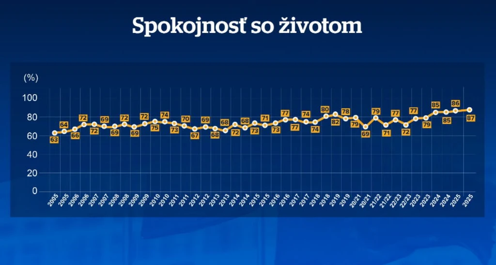 Spokojnosť so životom.