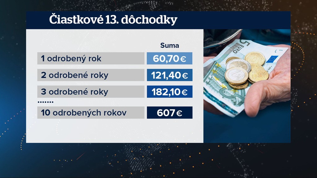 Čiastkové 13. dôchodky