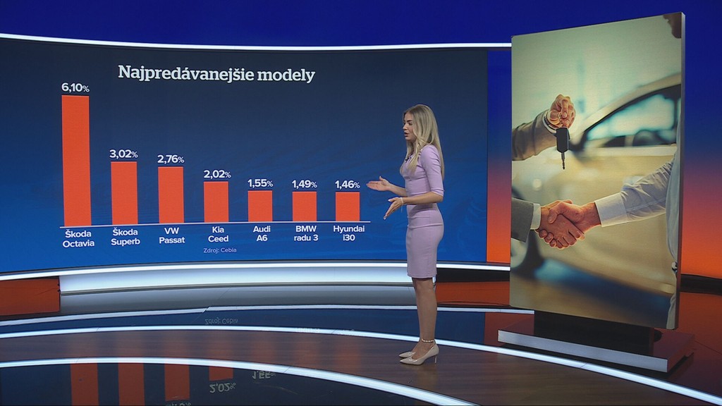 Najpredávanejšie modely