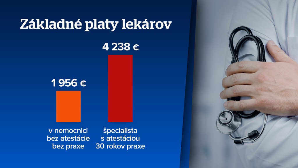 Platy lekárov na Slovensku. 
