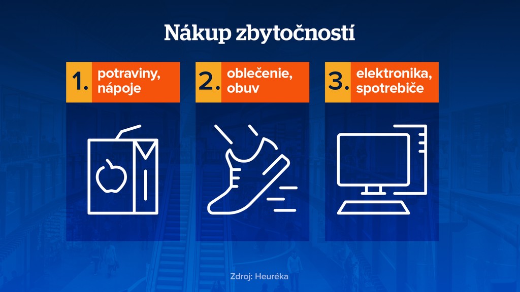 Nákup zbytočností