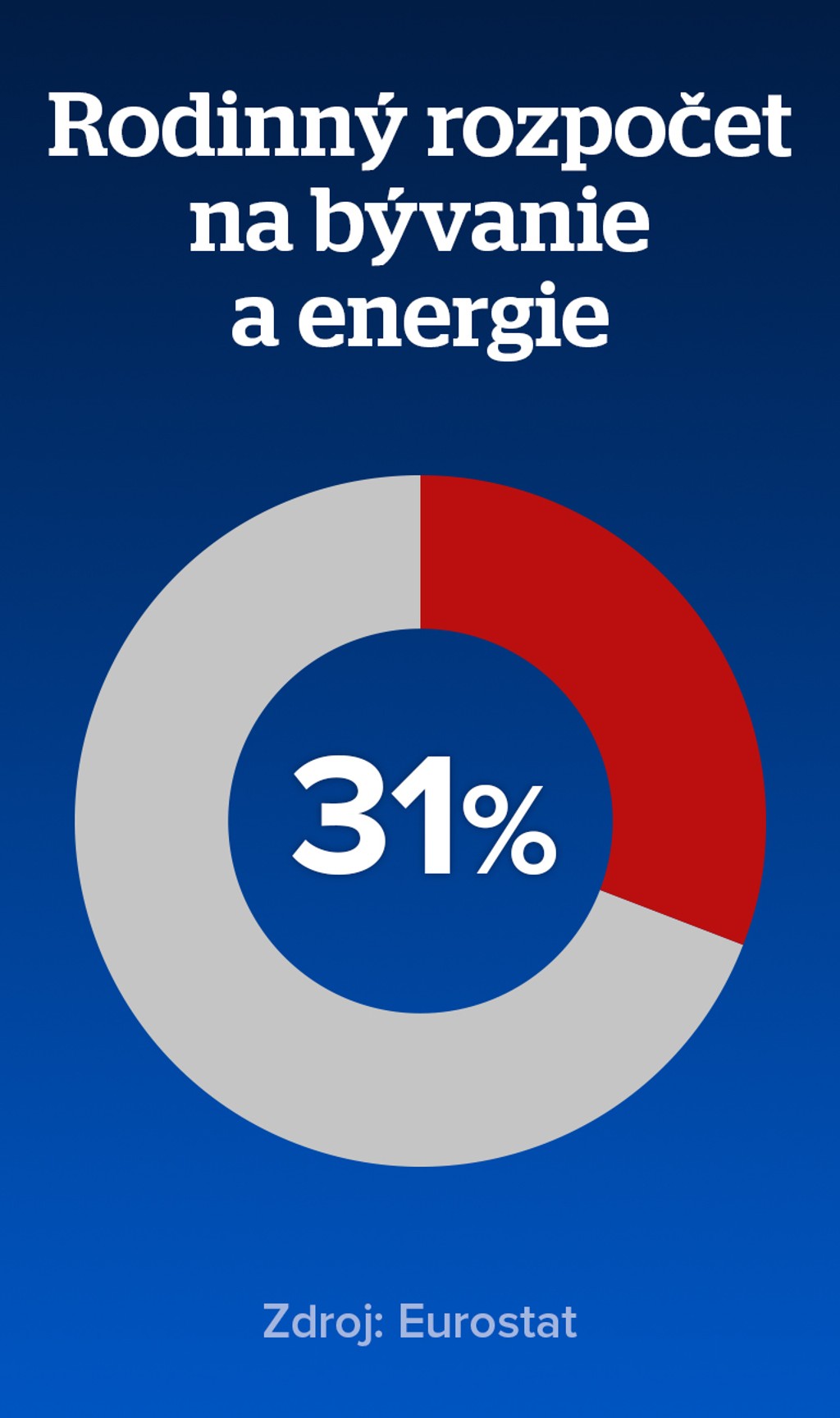 Rodinný rozpočet a platby za energie. 