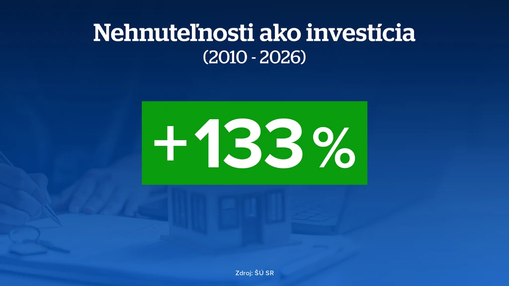 Nehnuteľnosti ako investícia