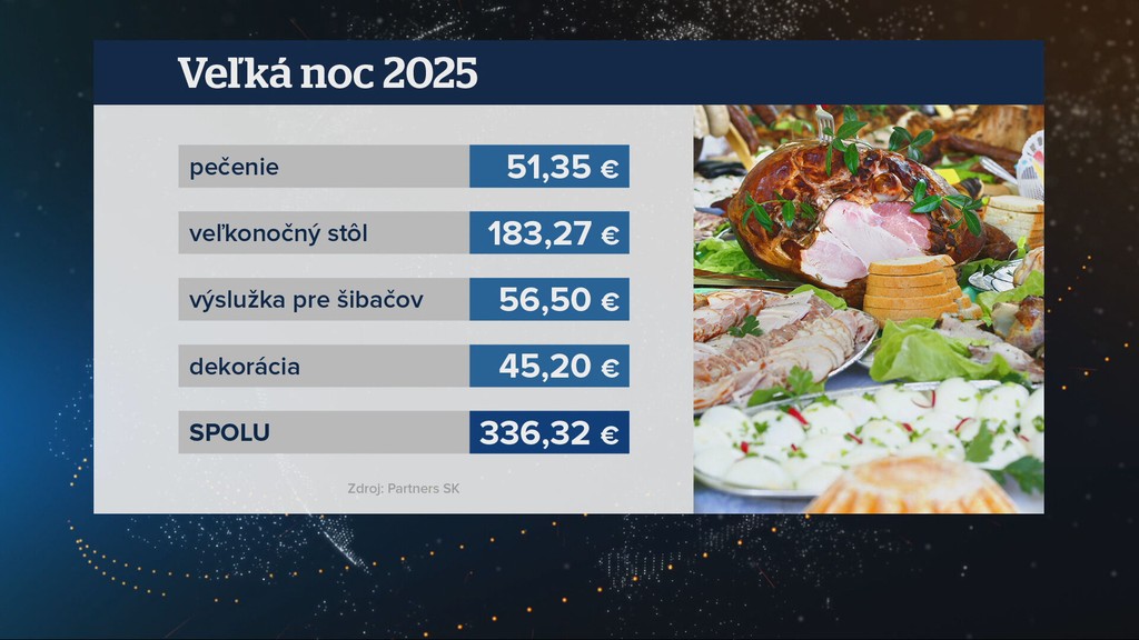 Veľkonočný nákup