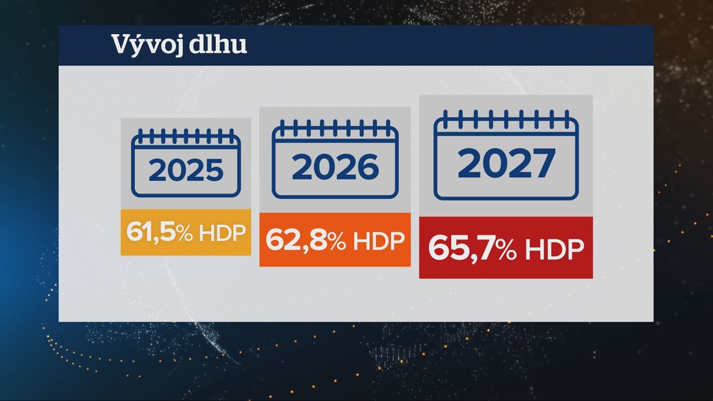 Budúcoročný štátny rozpočet