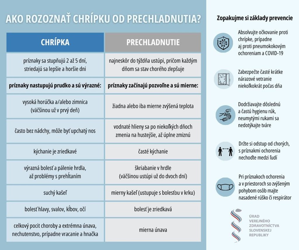 Ako rozoznať chrípku od prechladnutia?