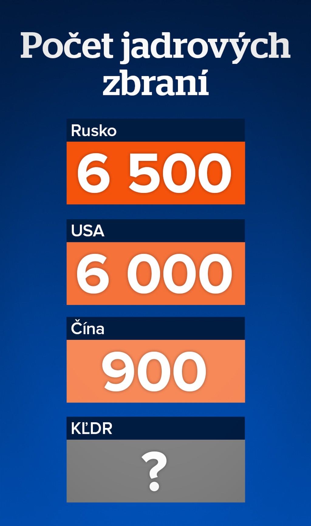 Počet zbraní. 