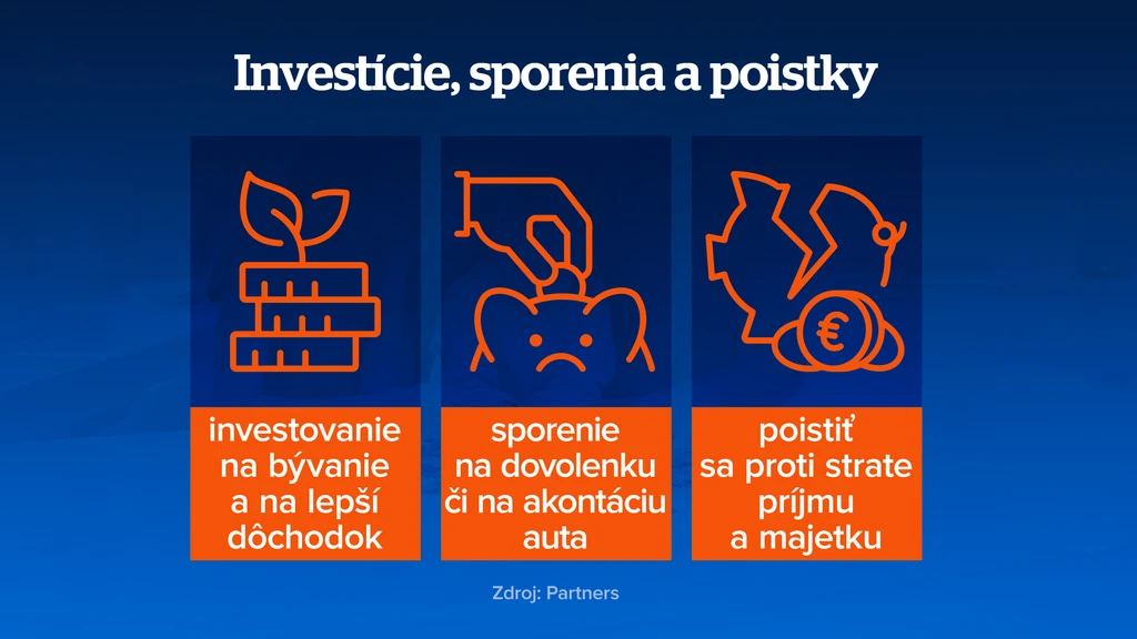 Investície, sporenia a poistky