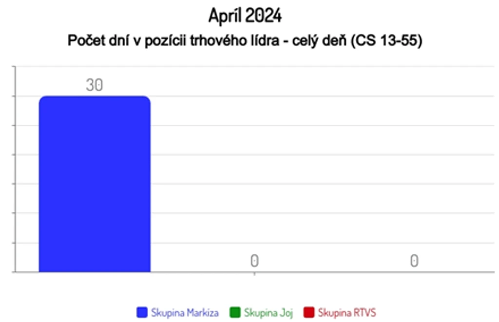 Apríl 2024