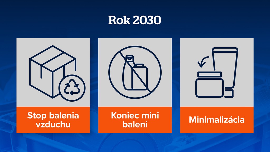 Obalový odpad - 2030