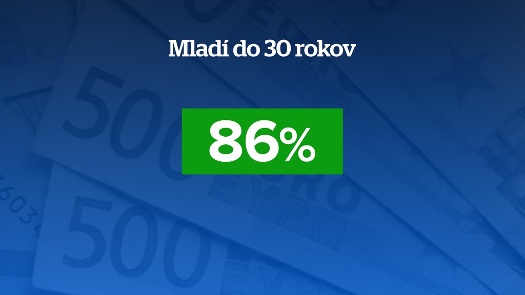 Právo na prvé zamestnanie