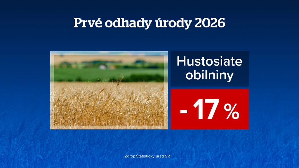 Prvé odhady úrody. 