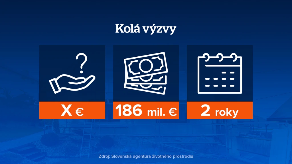 Kolá výzvy