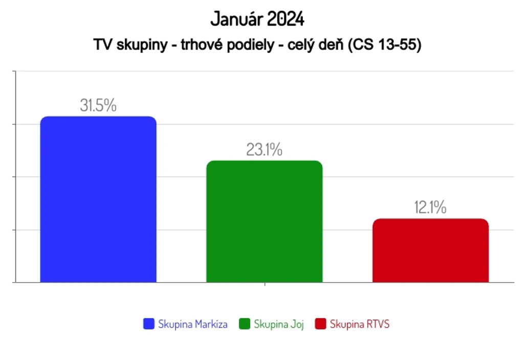 Január 2024