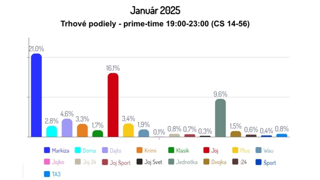 Január 2025