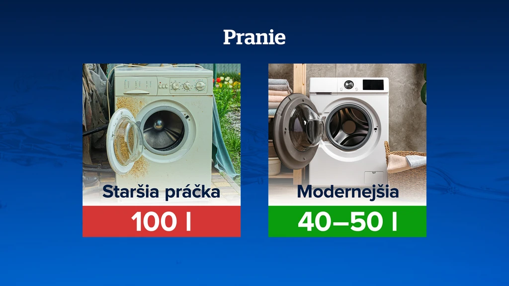 Pranie. 