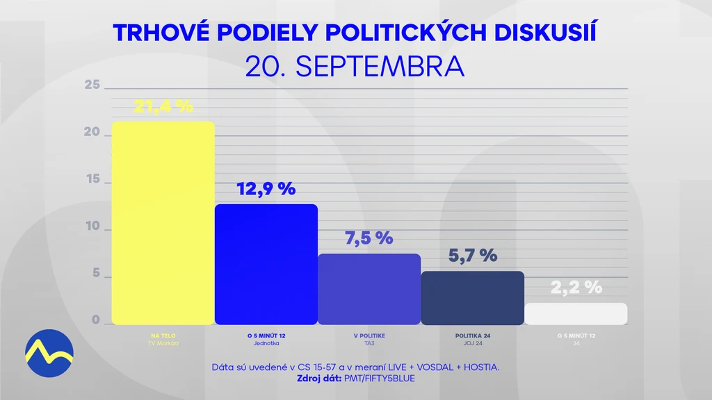 Politické diskusie