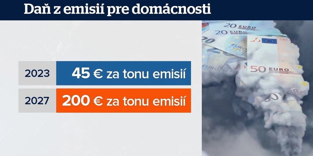 Emisie - tabuľka