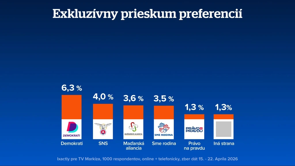 Preferencie strán