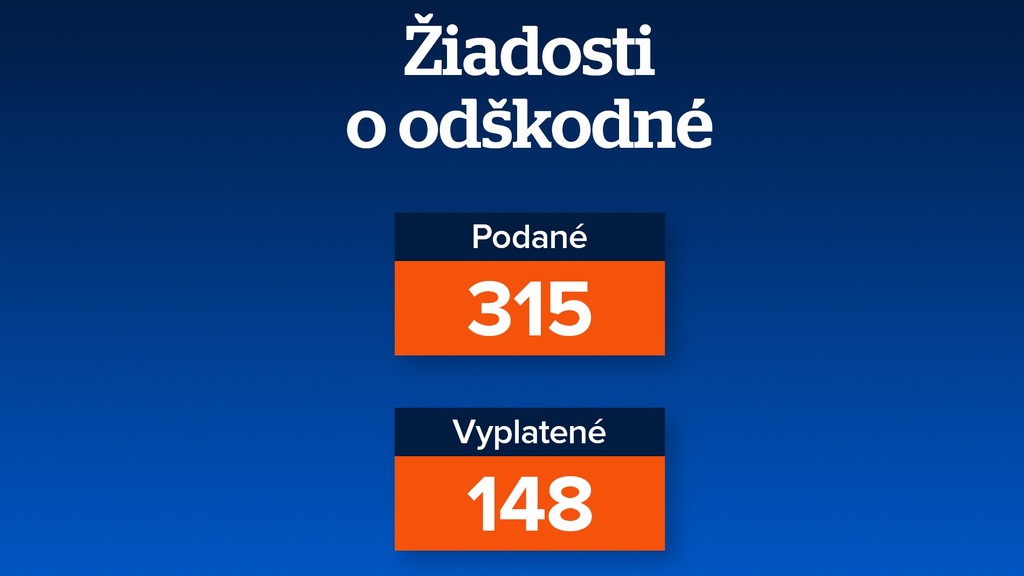 Žiadosti o odškodné.