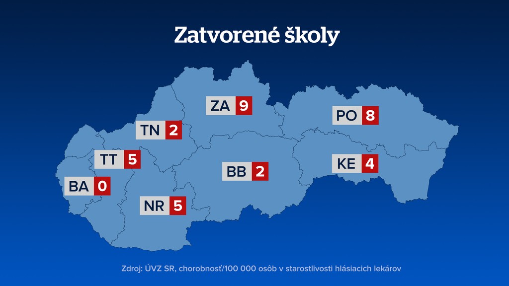 Zatvorené školy