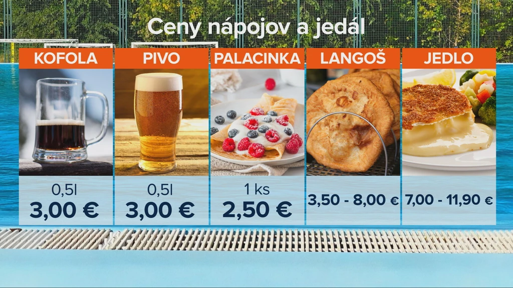 Ceny nápojov a jedál