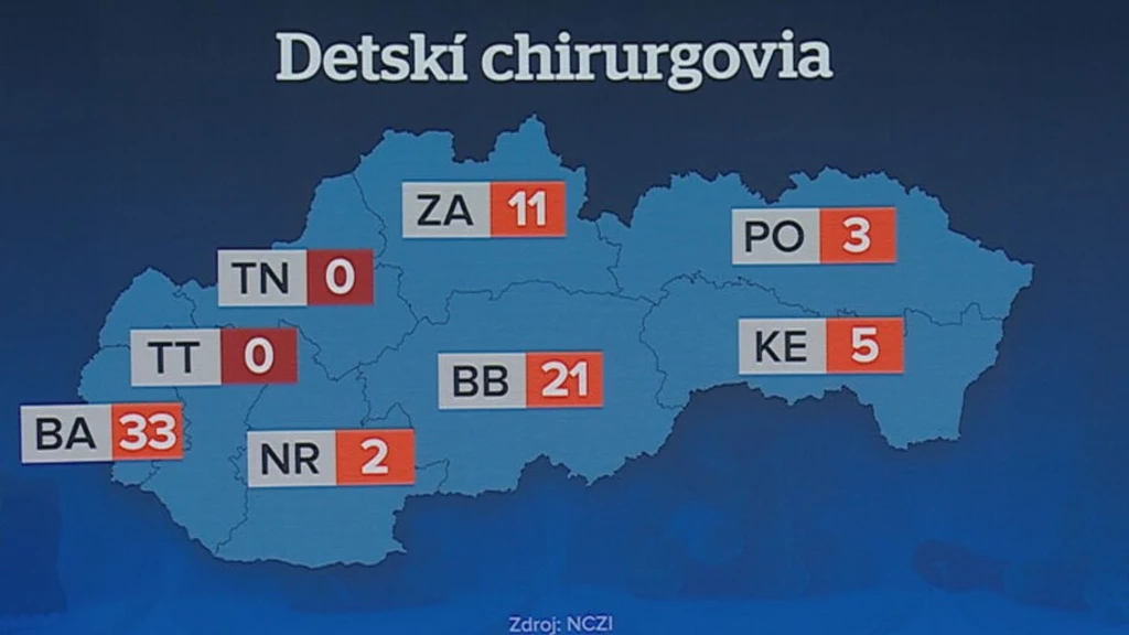 Detskí chirurgovia