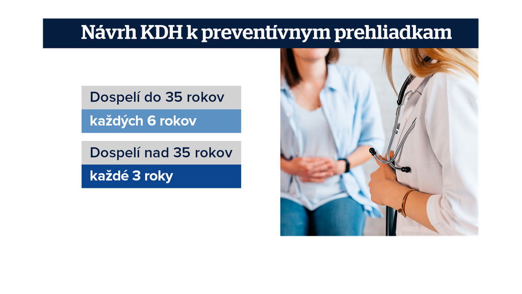 Preventívne prehliadky návrh KDH