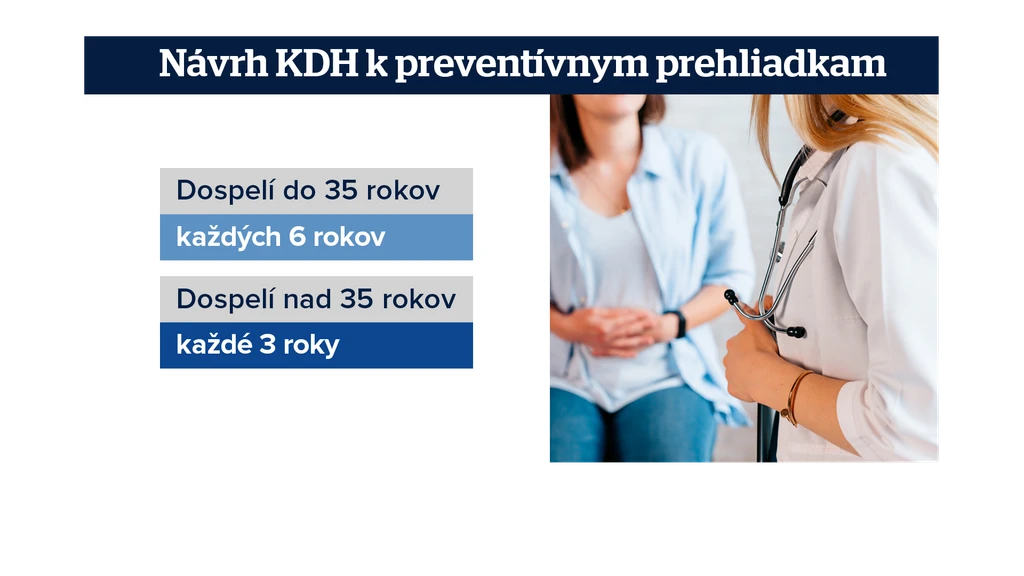 Preventívne prehliadky návrh KDH