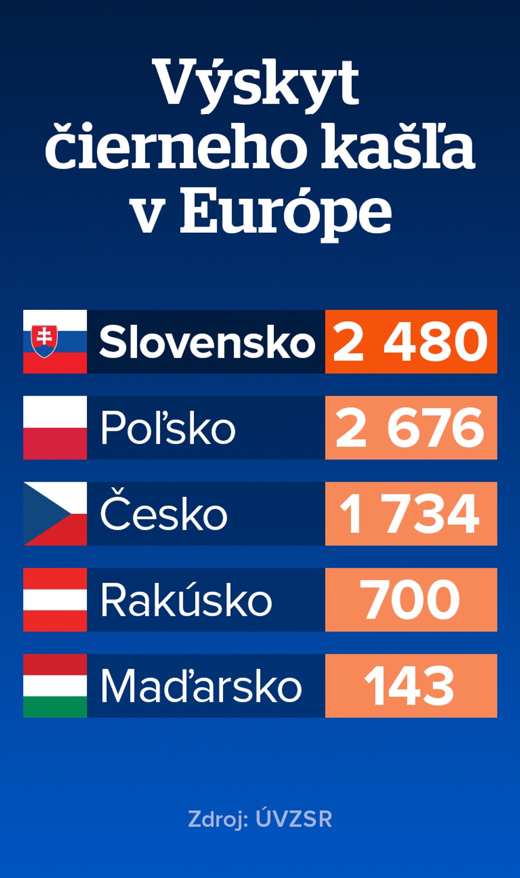 Grafika - výskyt čierneho kašľa v Európe.