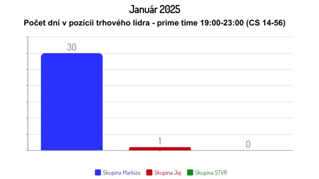 Január 2025