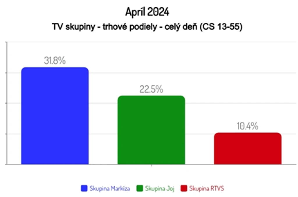 Apríl 2024