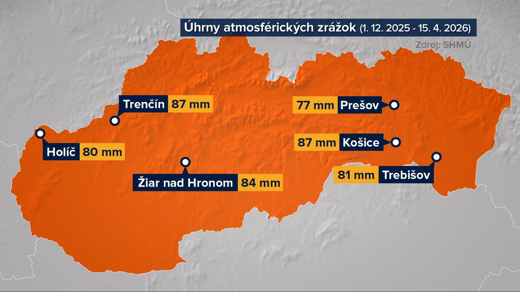 Úhrny atmosferických zrážok