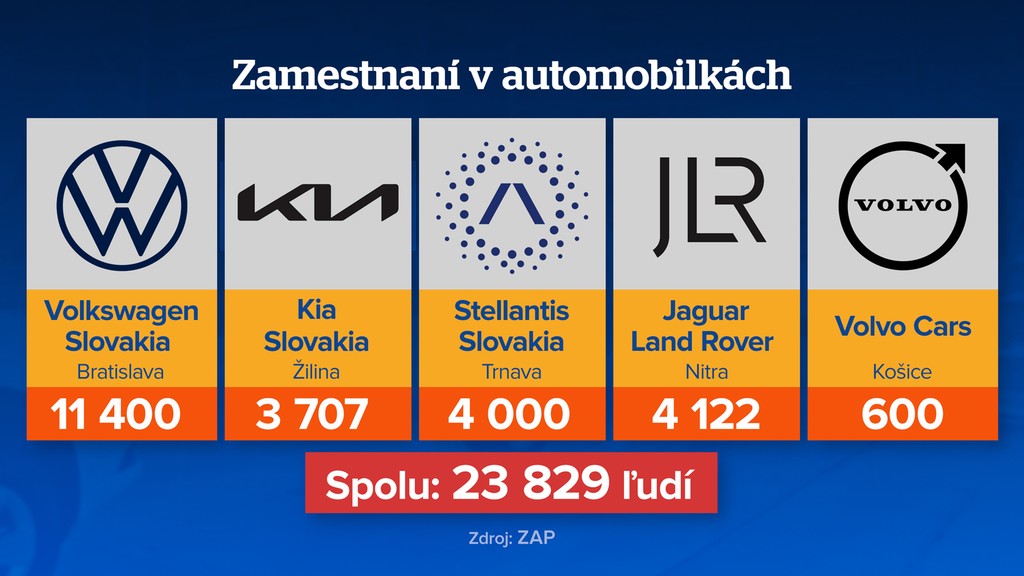 Zamestnanci. 