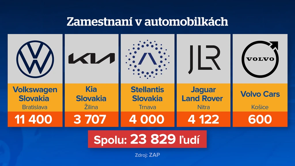 Zamestnanci. 