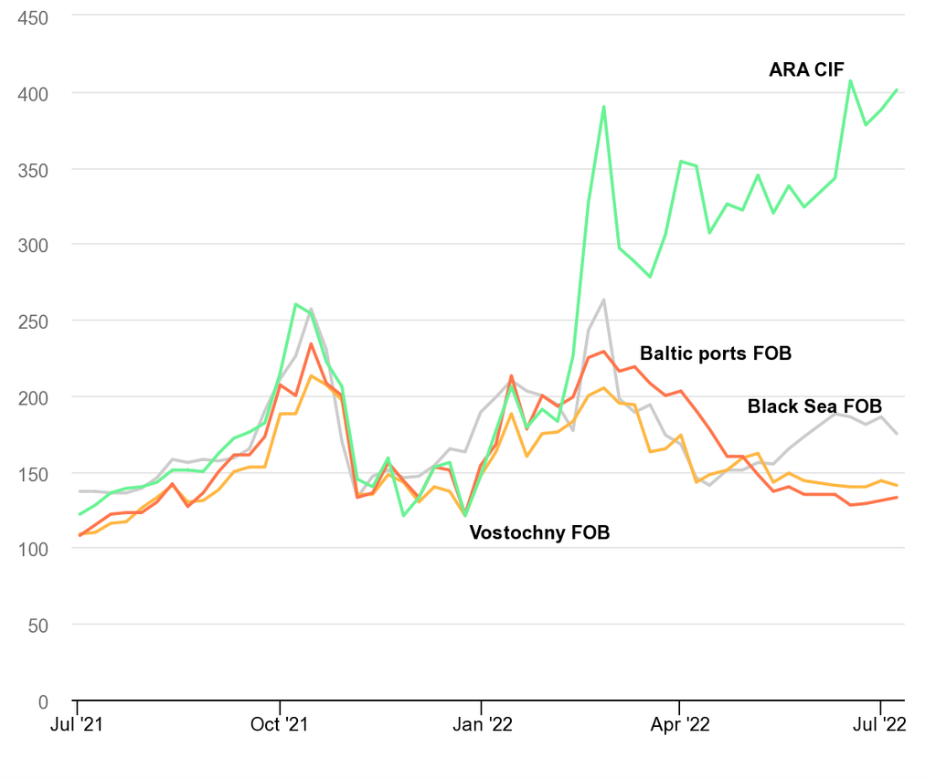 Ceny európskeho a energetického uhlia.
