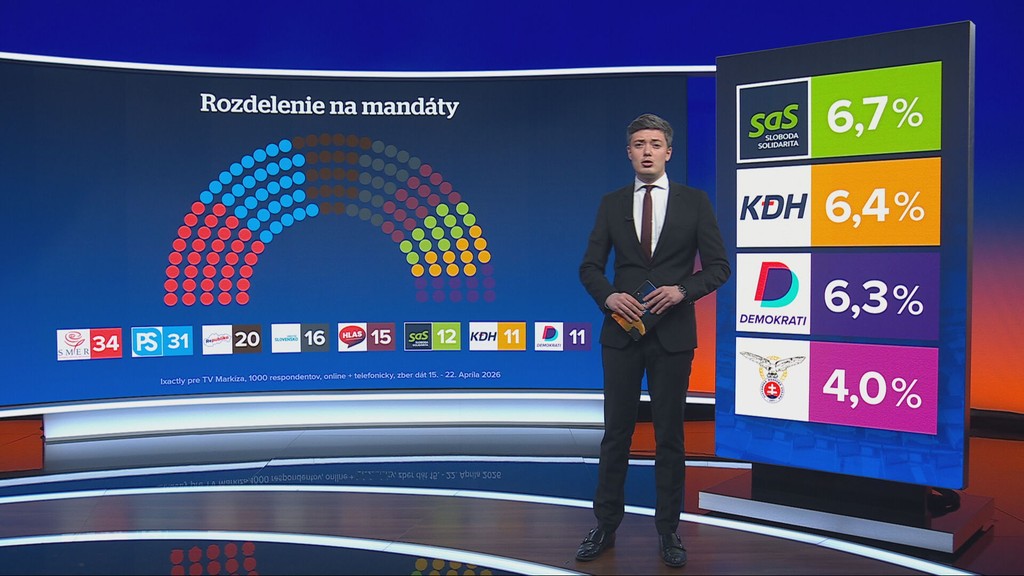 Počet mandátov v NR SR