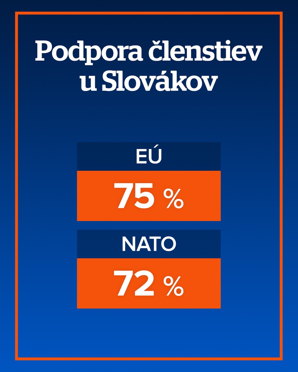 Prieskum o EÚ a NATO